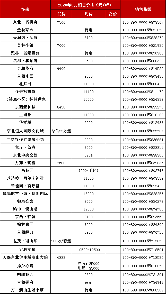 懷來(lái)最新房?jī)r(jià)概覽、市場(chǎng)趨勢(shì)分析與購(gòu)房指南