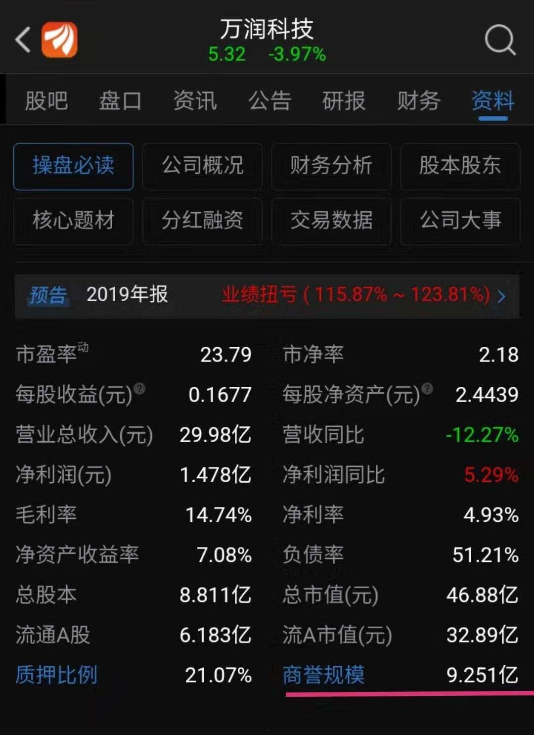 萬潤科技股票最新消息全面深度解析