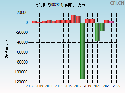 萬潤科技股票最新消息全面深度解析