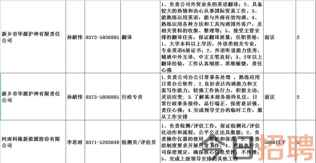 新鄉(xiāng)人才網(wǎng)最新招聘信息匯總