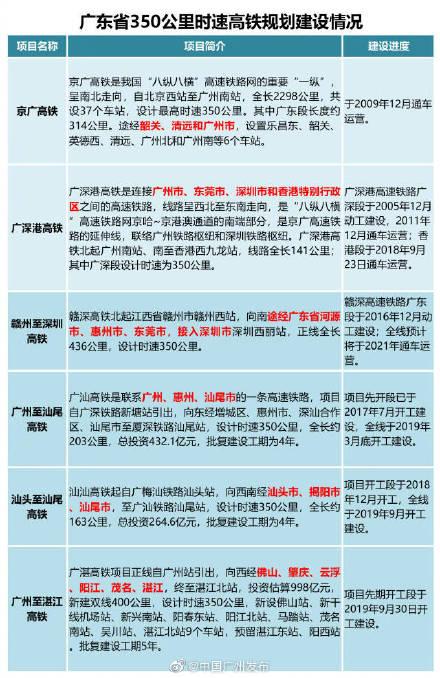 合浦湛江高鐵最新消息深度解讀與解析