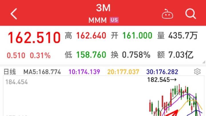 3M資金盤最新消息全面解析