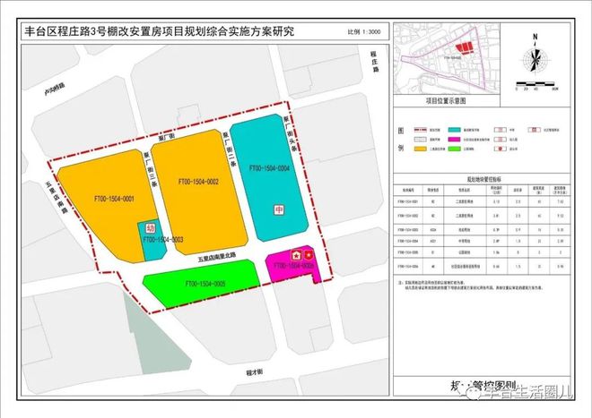 豐臺區(qū)五里店重塑城市面貌，激發(fā)社區(qū)活力新規(guī)劃出爐！