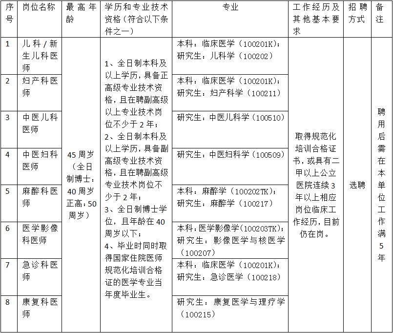 深圳助產(chǎn)士招聘最新動態(tài)，職業(yè)前景展望與人才需求分析