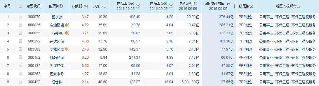 校之槐 第3頁