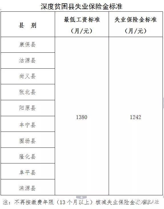 河北省漲工資最新動態(tài)，全面解讀及影響分析