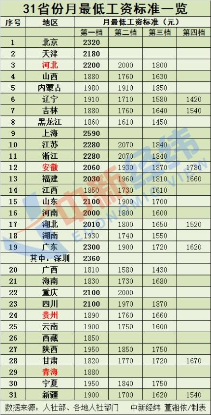 河北省漲工資最新動態(tài)，全面解讀及影響分析