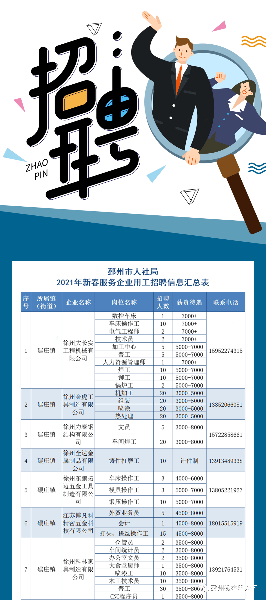 邳州招聘網(wǎng)，人才與機(jī)遇的橋梁，最新招聘信息一網(wǎng)打盡