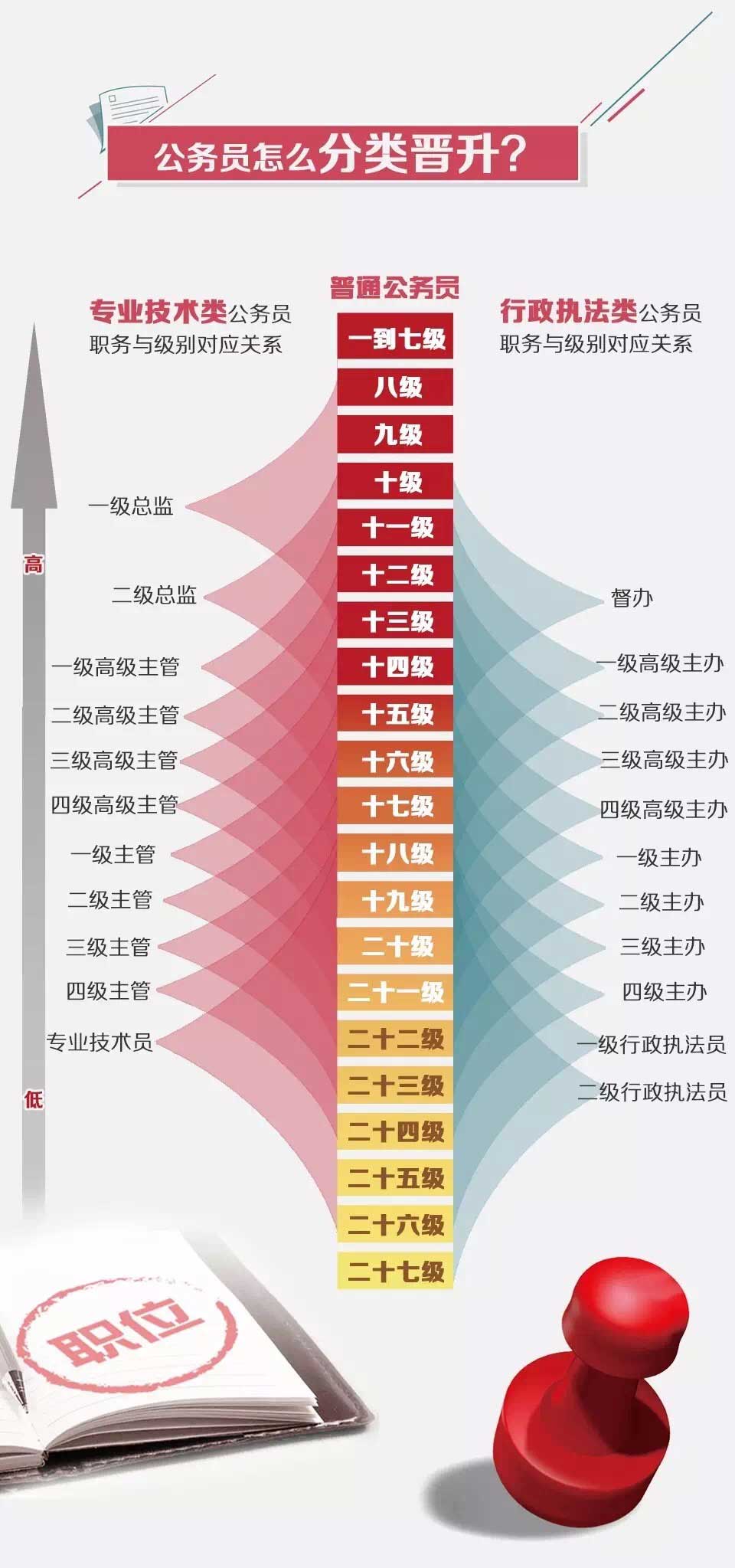 公務(wù)員工資改革最新動(dòng)態(tài)深度解析