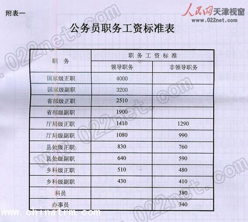 公務(wù)員工資改革最新動(dòng)態(tài)深度解析