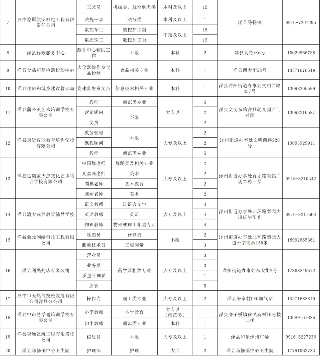 榆林招聘網(wǎng)最新招聘信息更新，求職者福音來(lái)臨！