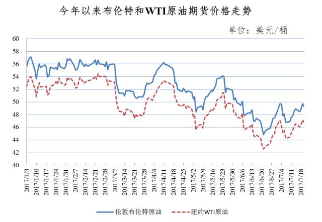 濰坊最新油價走勢分析