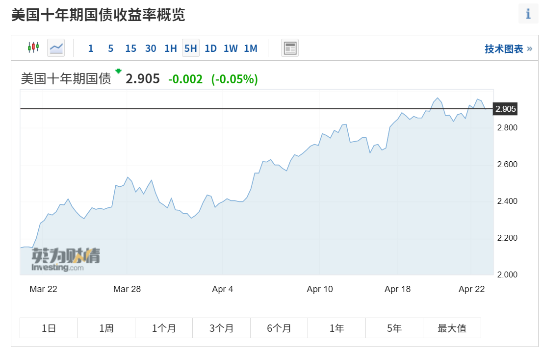 美國(guó)最新指數(shù)揭示經(jīng)濟(jì)、科技與社會(huì)三大發(fā)展趨勢(shì)的綜合報(bào)告