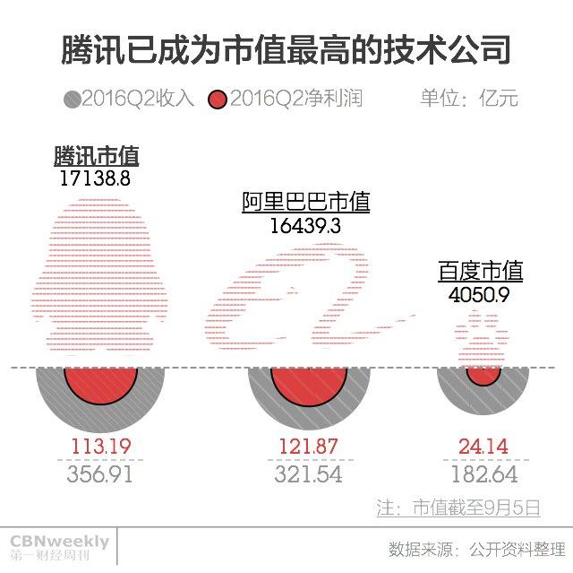 騰訊市值最新動(dòng)態(tài)，穩(wěn)步增長的數(shù)字背后的故事探究