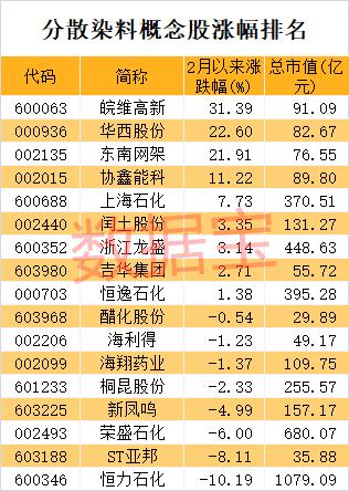 染料最新價格動態(tài)與行業(yè)影響分析