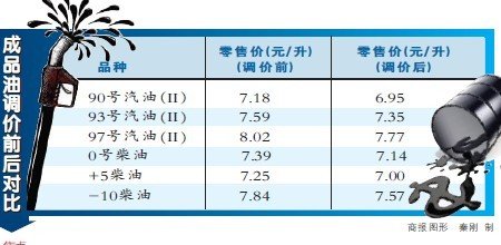 最新燃油調(diào)價，影響、原因及未來展望分析