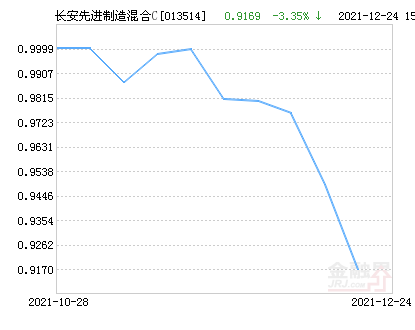 000696最新凈值深度解析報(bào)告