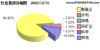 000696最新凈值深度解析報告