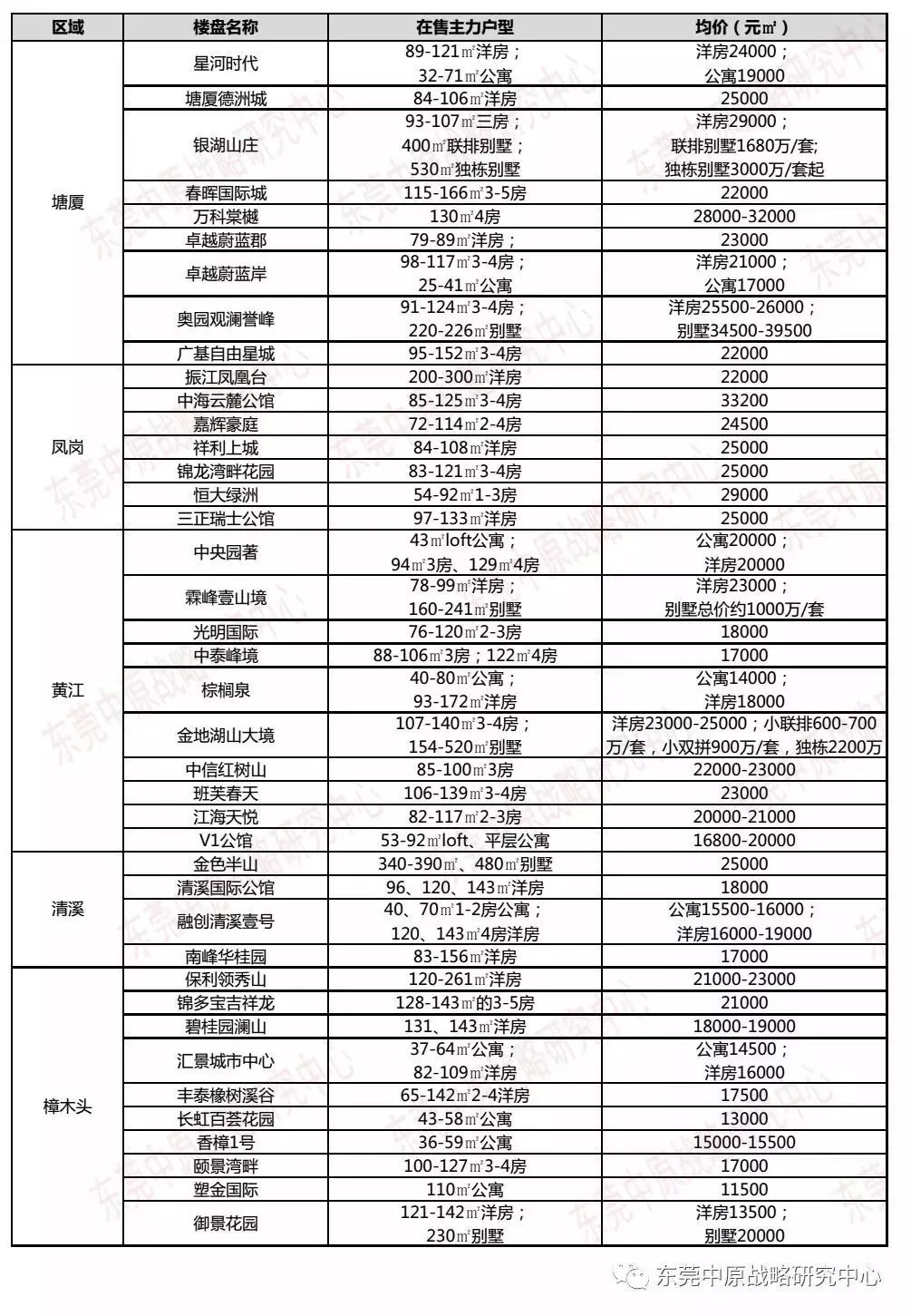 最新石碣房?jī)r(jià)動(dòng)態(tài)，市場(chǎng)走勢(shì)分析與購(gòu)房指南