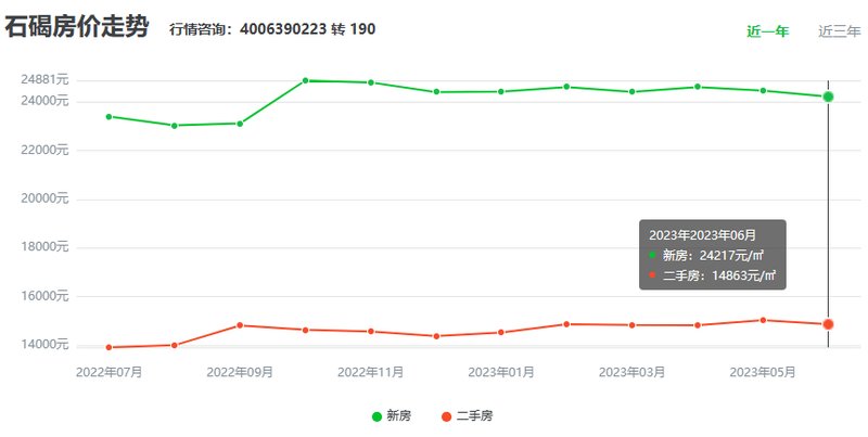 最新石碣房?jī)r(jià)動(dòng)態(tài)，市場(chǎng)走勢(shì)分析與購(gòu)房指南