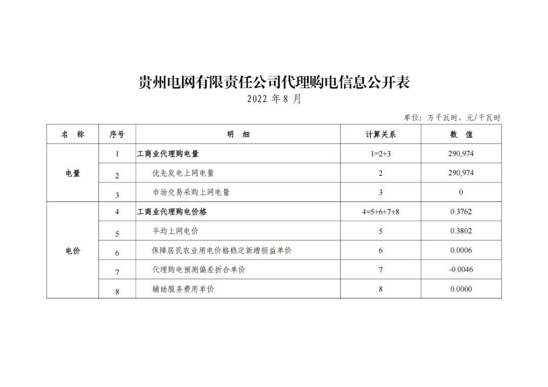 深圳電價(jià)最新變革及其影響分析