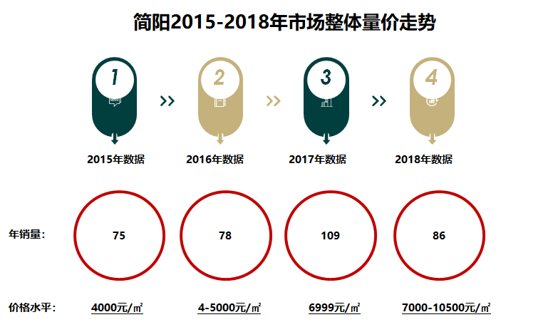 資陽最新房價走勢與影響因素深度解析