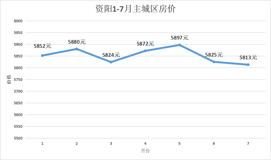 資陽最新房價走勢與影響因素深度解析