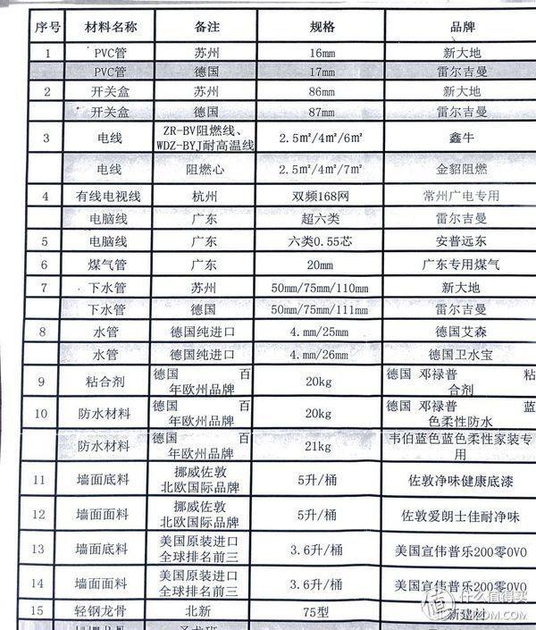 最新防水價格動態(tài)與市場趨勢解析