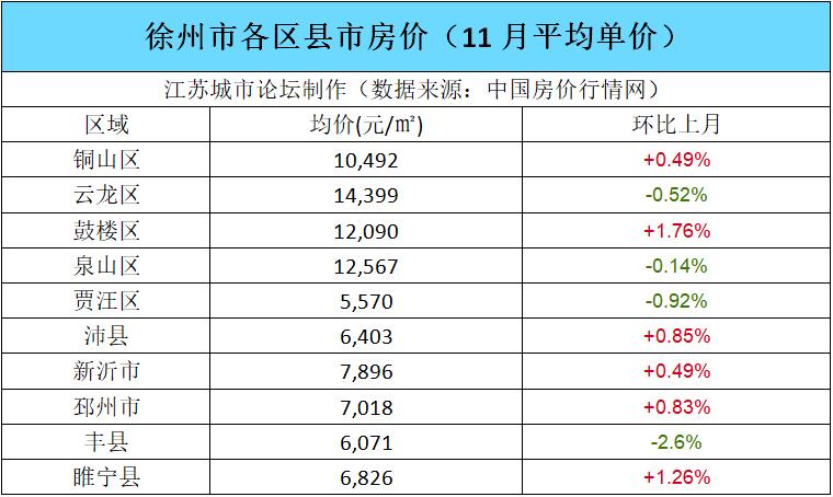 睢寧最新房?jī)r(jià)走勢(shì)分析