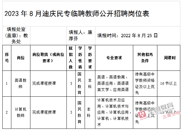 迪慶最新招聘動態(tài)與職業(yè)發(fā)展機遇概覽