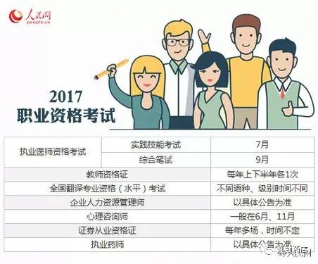 探索未來職業(yè)新面貌，揭秘2017最新職業(yè)趨勢