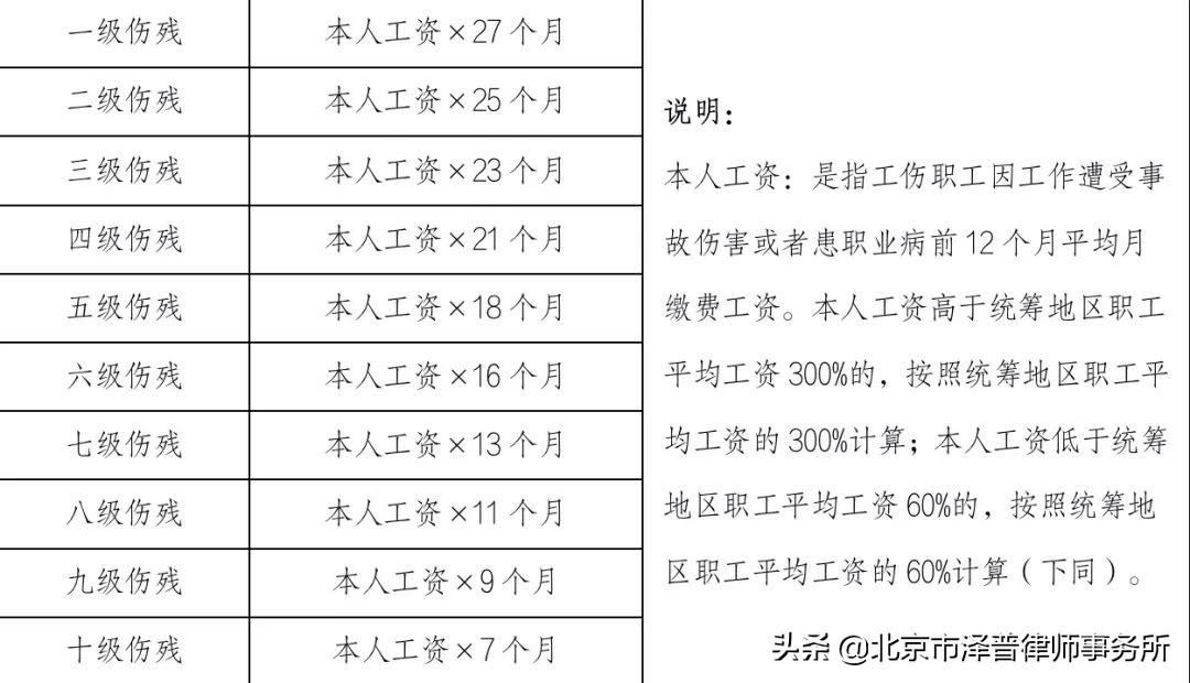 最新工伤规定及其对企业和劳动者的影响