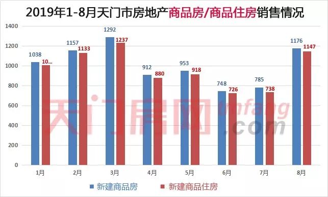 天门最新房价动态及市场走势与未来展望分析