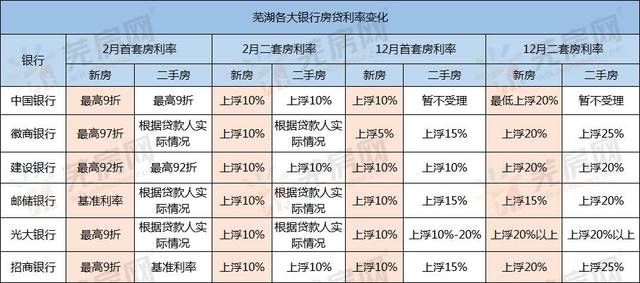 蕪湖房貸政策最新動(dòng)態(tài)與趨勢(shì)解析