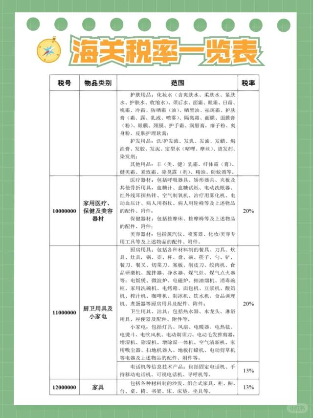 最新海淘稅率調(diào)整及其消費(fèi)者與商家的雙重影響解析