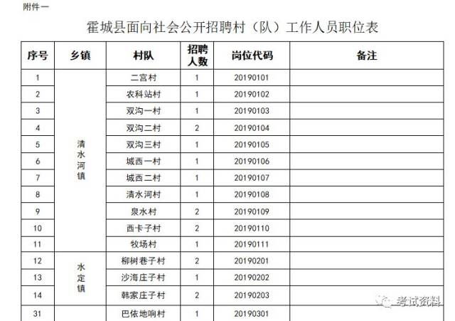 霍城縣招聘動態(tài)更新與職業(yè)機會展望