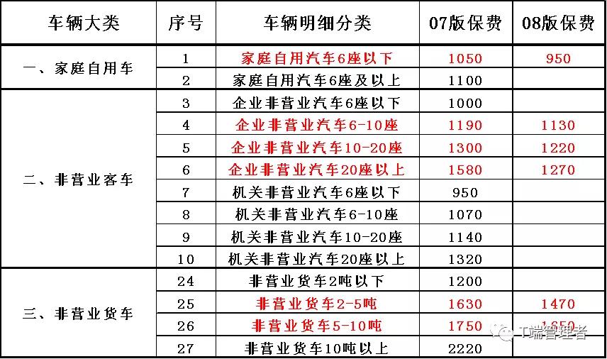 最新車險(xiǎn)知識深度解析