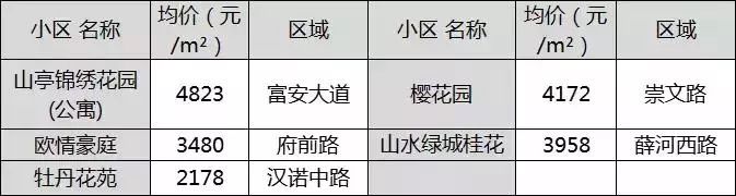 臨沭最新房價動態(tài)及市場走勢與購房指南解析