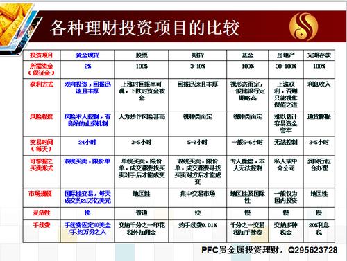 最新小本投資項(xiàng)目，探索與把握機(jī)遇