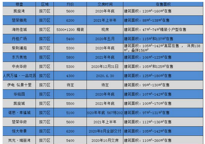 荊門最新房價動態(tài)及市場走勢解析與購房指南