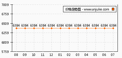 瀏陽房價最新動態(tài)，市場走勢分析與購房指南