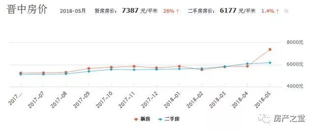 榆次最新房價(jià)動(dòng)態(tài)及市場(chǎng)走勢(shì)與購房指南解析