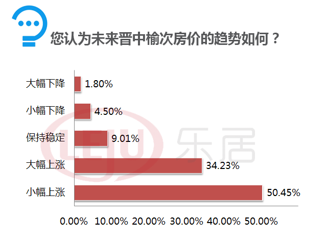 榆次最新房?jī)r(jià)動(dòng)態(tài)及市場(chǎng)走勢(shì)與購房指南解析