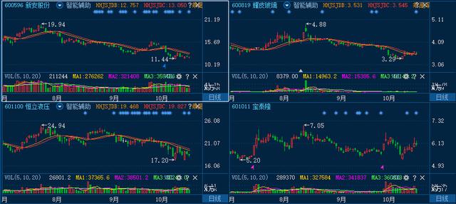 新安股份迎新利好，行業(yè)前景廣闊，未來發(fā)展值得期待