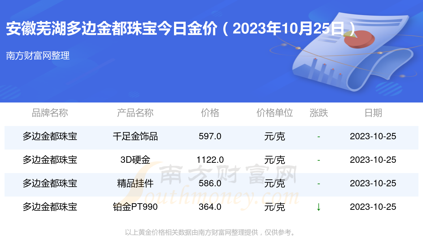 蕪湖黃金最新價格及市場走勢與影響因素解析