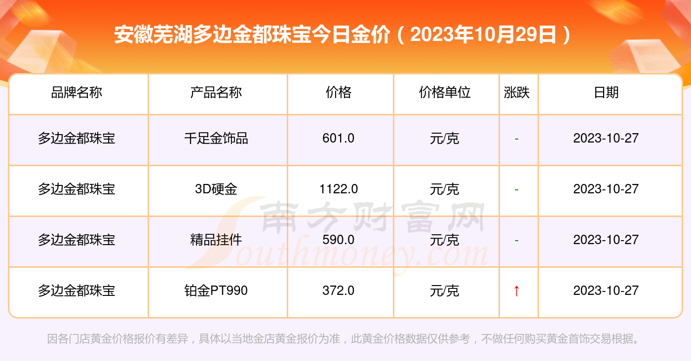 蕪湖黃金最新價(jià)格及市場走勢與影響因素解析