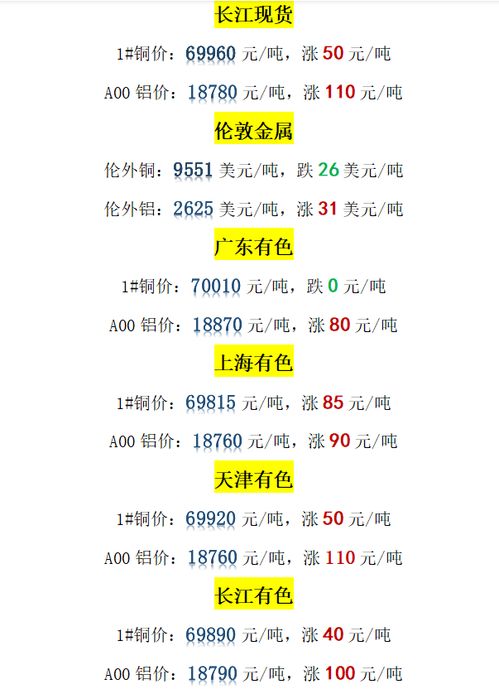 最新銅價(jià)期貨市場(chǎng)動(dòng)態(tài)與影響因素分析