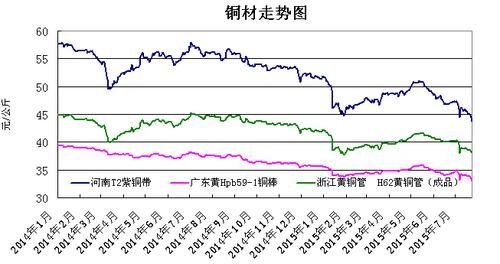 最新銅價(jià)期貨市場(chǎng)動(dòng)態(tài)與影響因素分析