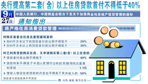 最新房貸新政，影響、機遇與挑戰(zhàn)全面解析