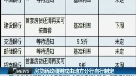 最新房貸新政，影響、機遇與挑戰(zhàn)全面解析